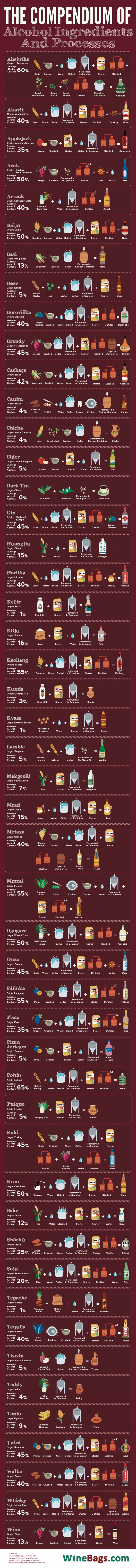 Illustration for article titled How the most popular alcoholic drinks around the world are made